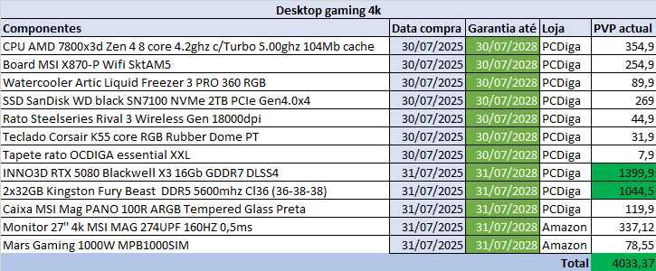Gaming desktop 7800x3d,RTX 5080 16gb DDR7,64gb DDR5, 2Tb Monitor 4k 27