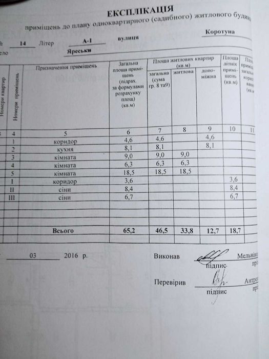 Продам будинок в селі Яреськи