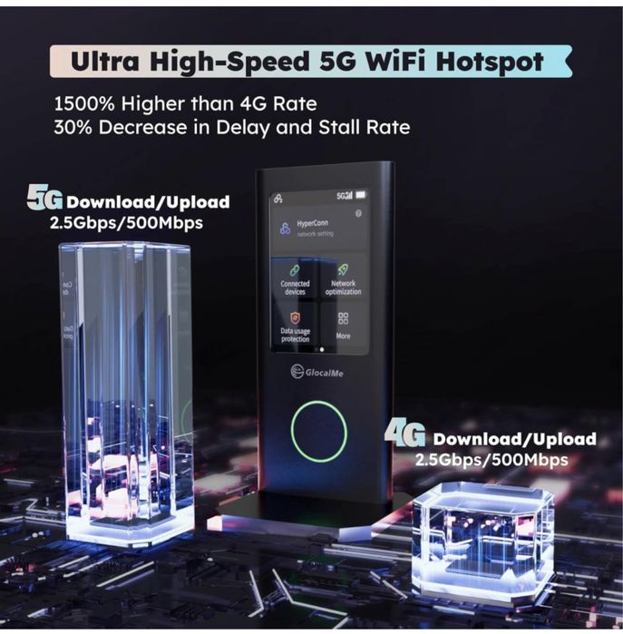 GlocalMe U50 Numen Air 5G Mobile WiFi Hotspot Router