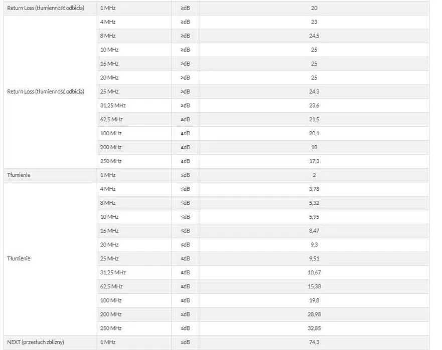 Przewód NETSET U/UTP kat. 6 klasa pal B2ca-s1a-d1-a1 [52m] E1615_1