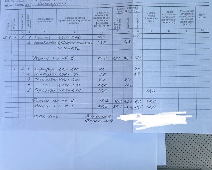 Продаж чудової ділянки. Дніпро і ліс поряд! Під забудову!