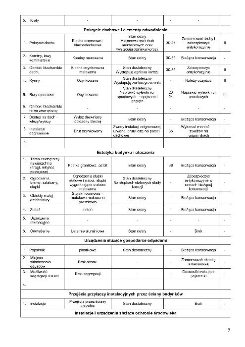 Konstruktor budowlany, Ekspertyzy budowlane, Legalizacje samowoli bud
