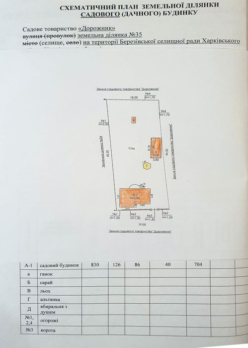 Продам дачу в Алешках Сан роща