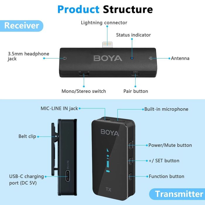 Продам BOYA BY-XM6-K46box Мікрофон для iPhone