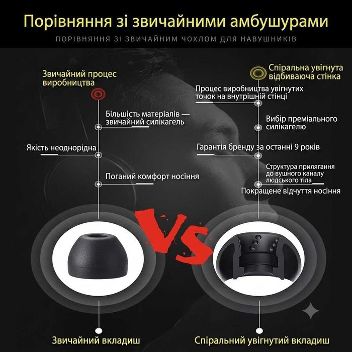 JVC Spiral Dot Pro EP-FX09 (р-р"M, S розмір" / дві амбушюри), амбушюри, беруші SMP iFit