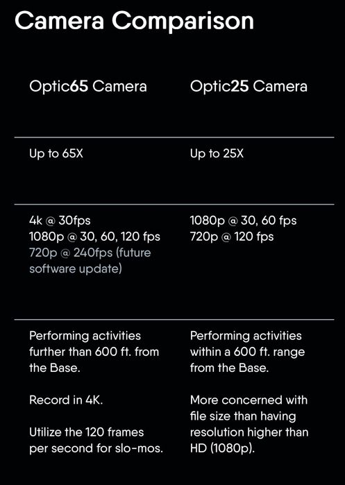 Video camara SOLOSHOT 65x