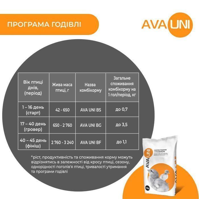 Комбікорм для бройлера на гровері AVA UNI BG