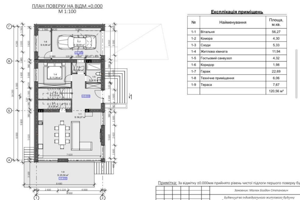 Продаж унікального будинку з панорамним видрм на місто