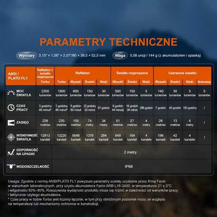Latarka czołowa Fenix HM65R V2.0 + Akumulator + Zestaw