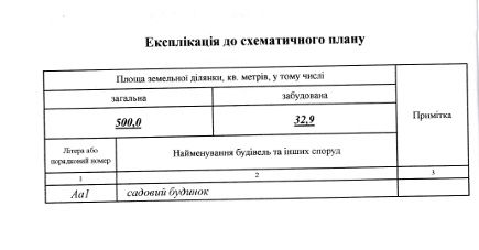 Продам дачу Песецьких, перша лінія. Право власності є.