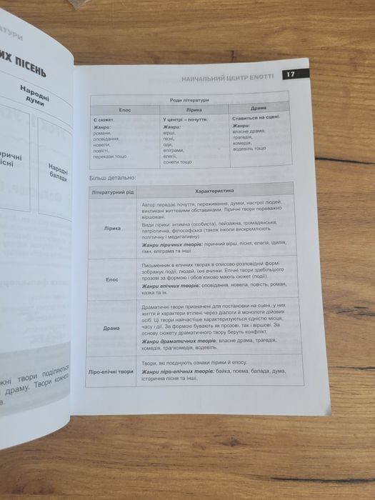 Посібник підготовка до ЗНО українська мова, українська література