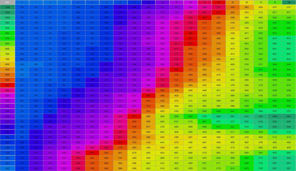 Reprogramação, Reparo de Centralinas ECU e Codificações Automotivas