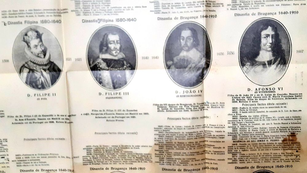 Quadro sinóptico Histórico-Literários de 1927