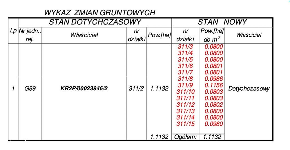 Działka Rzeplin 8 arów