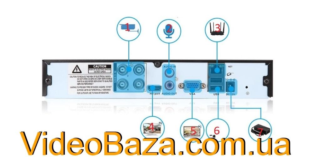 Камера видеонаблюдения комплект камер уличная для дома дачи офис склад