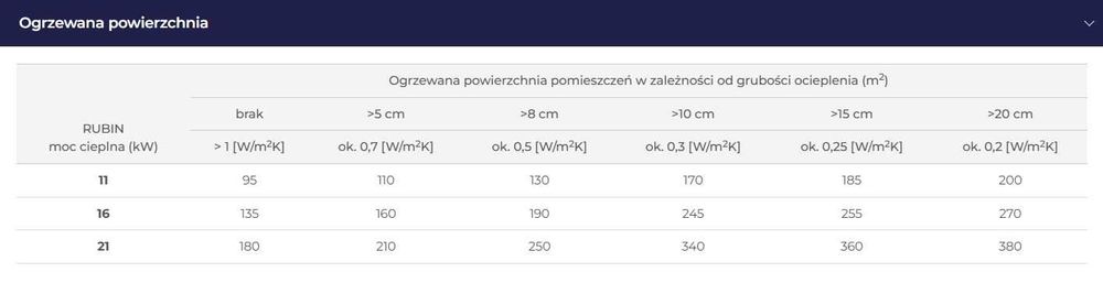 Kocioł / piec ZĘBIEC RUBIN 11kW na pellet