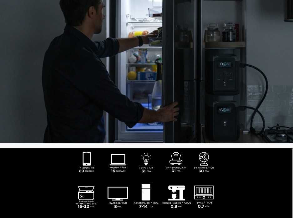 НОВА зарядна станція EcoFlow Delta 2 (1024 Вт·год / 1800 Вт) + офіційна гарантія 5 років