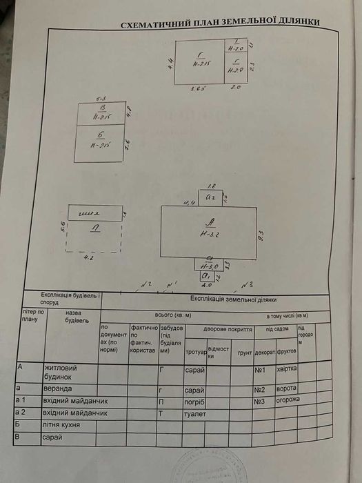 продажа нерухомості