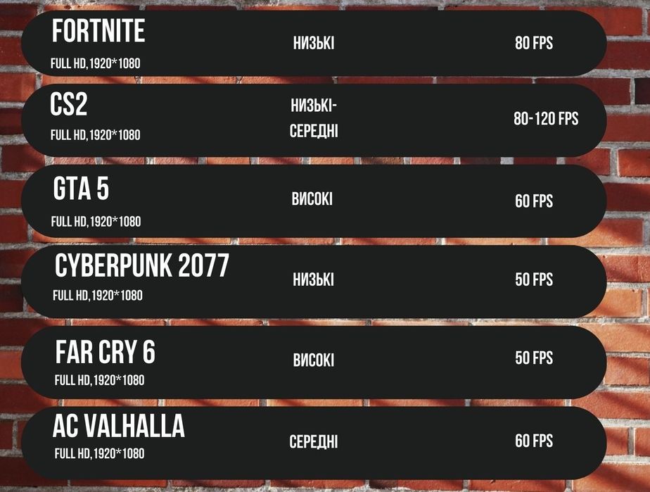 Ігровий ПК i7-2600 / RX 480 Sapphire / 16GB RAM / SSD 512