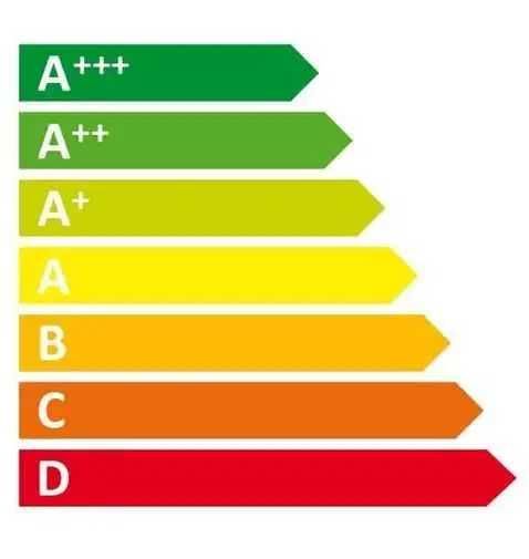 Побутової техникі, Гарантія