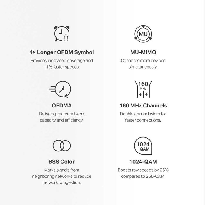 Новая Гигабит 5ГГц Mesh WI-FI Система Mercusys Halo H80X AX3000 Роутер