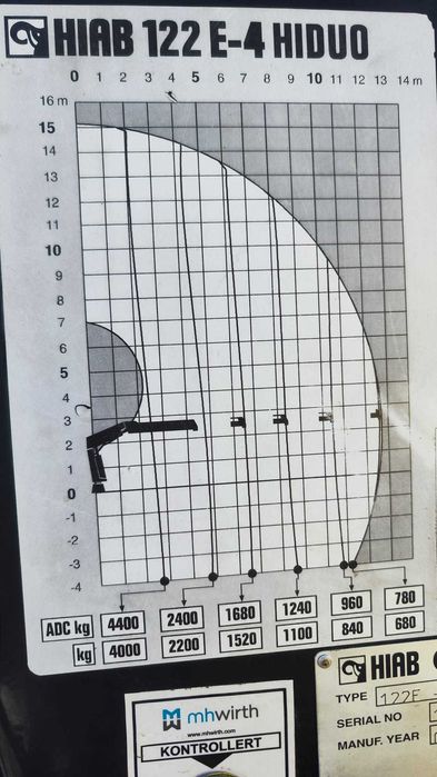 Mercedes Atego 1628 c/ caixa basculante trilateral e grua Hiab 122 E-4