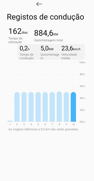 Trotinete Xiaomi 5 Pro