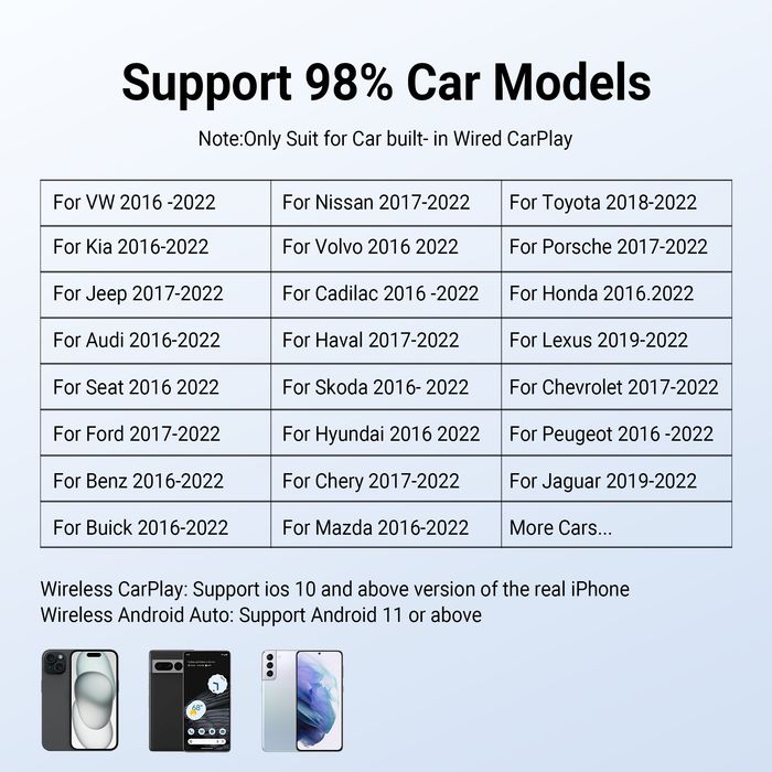 OTTOCAST Play2Video Pro Adaptador Carplay Android Auto  SEM FIOS novo
