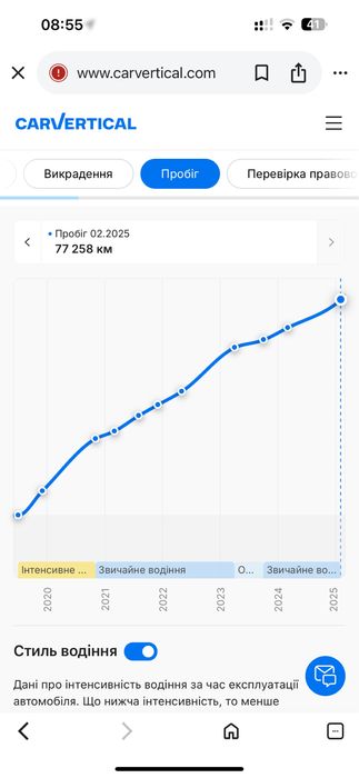 AUDI E-tron 55 батарея 95 кВТ