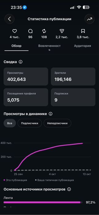 Інстаграм акаунт магазин