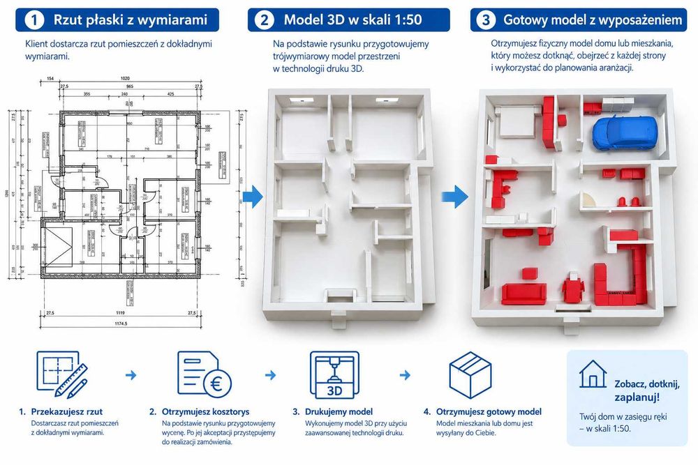 Model 3D domu lub mieszkania. Zobacz, dotknij i zaplanuj – Twoje przyszłe mieszkanie lub dom w skali 1:50