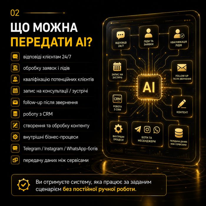 AI автоматизація бізнесу | AI чат-бот | Автоматизація продажів