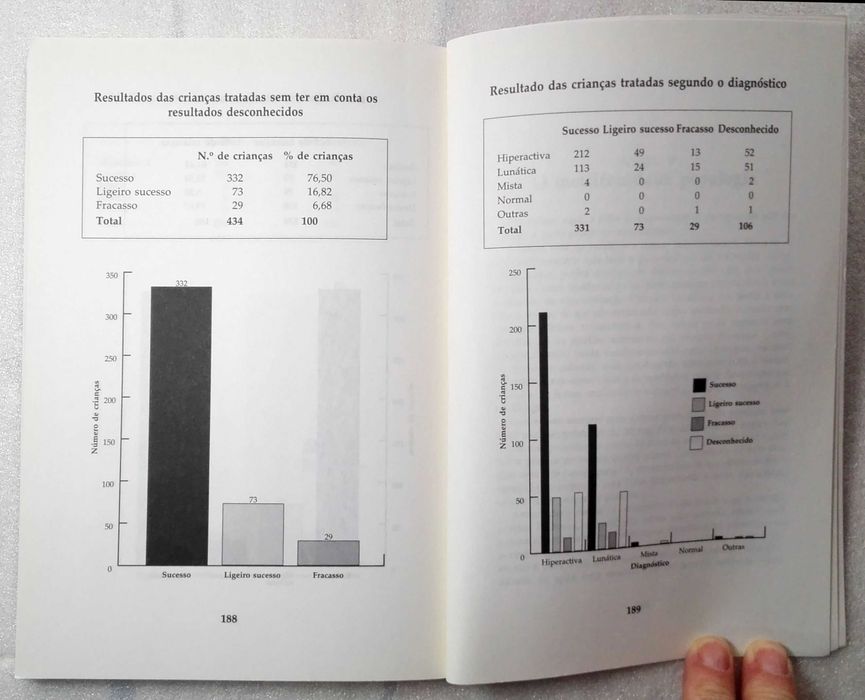 Livro As Crianças Hiperactivas