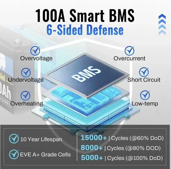 iFePO4 100Ah 12V аккумулятор литий-железо-фосфат новый ‼️РАСПРОДАЖА‼️