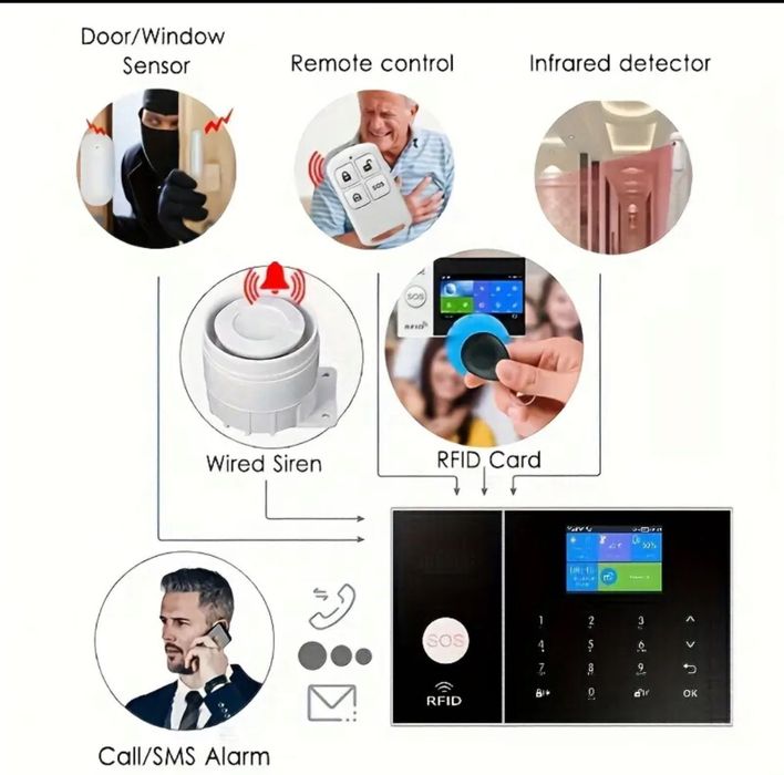 Kit de alarme antirroubo sem fios 4G WIFI com painel de ecrã tatil