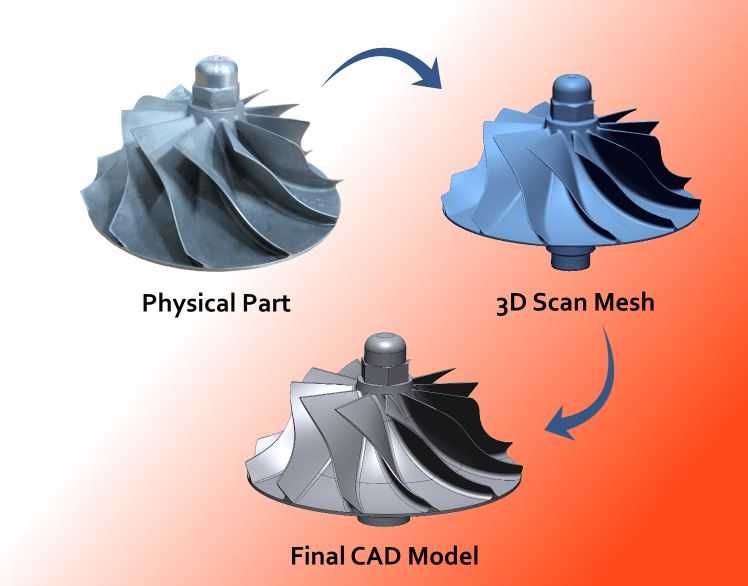 3D моделювання в CAD | Проєктування деталей | 3д моделирование