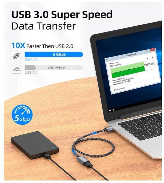 Kabel przedłużający USB A w oplocie 50cm SUNGUY