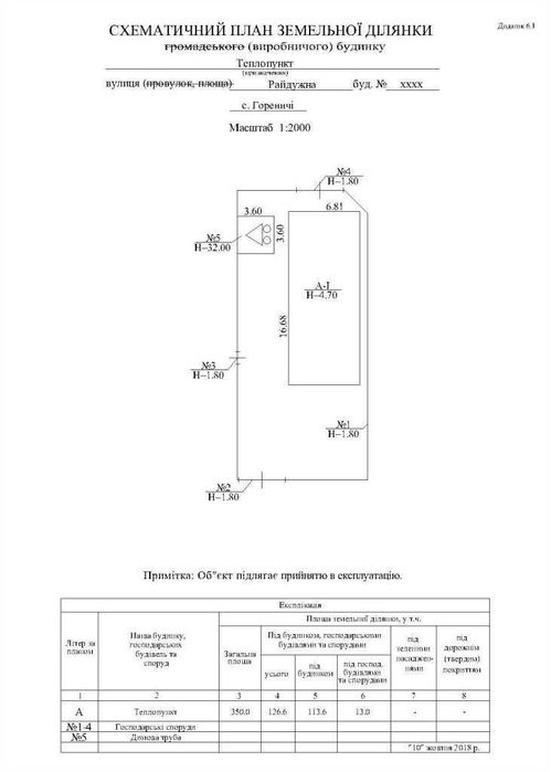 Техпаспорт БТІ Узаконення перепланування будинку квартири, легалізація