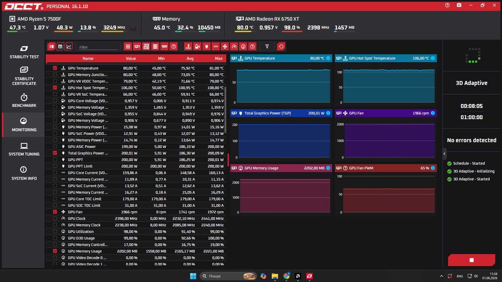 Відеокарта AMD Radeon RX 6750 XT