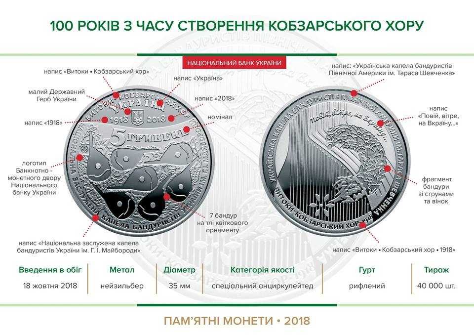 100 років з часу створення Кобзарського хору
