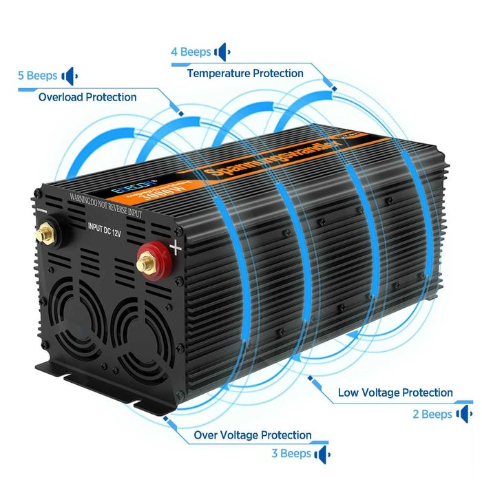 Inversor 12V ou 24V - 220V Onda Pura 1500W Novo p/ Autocaravana/Camião