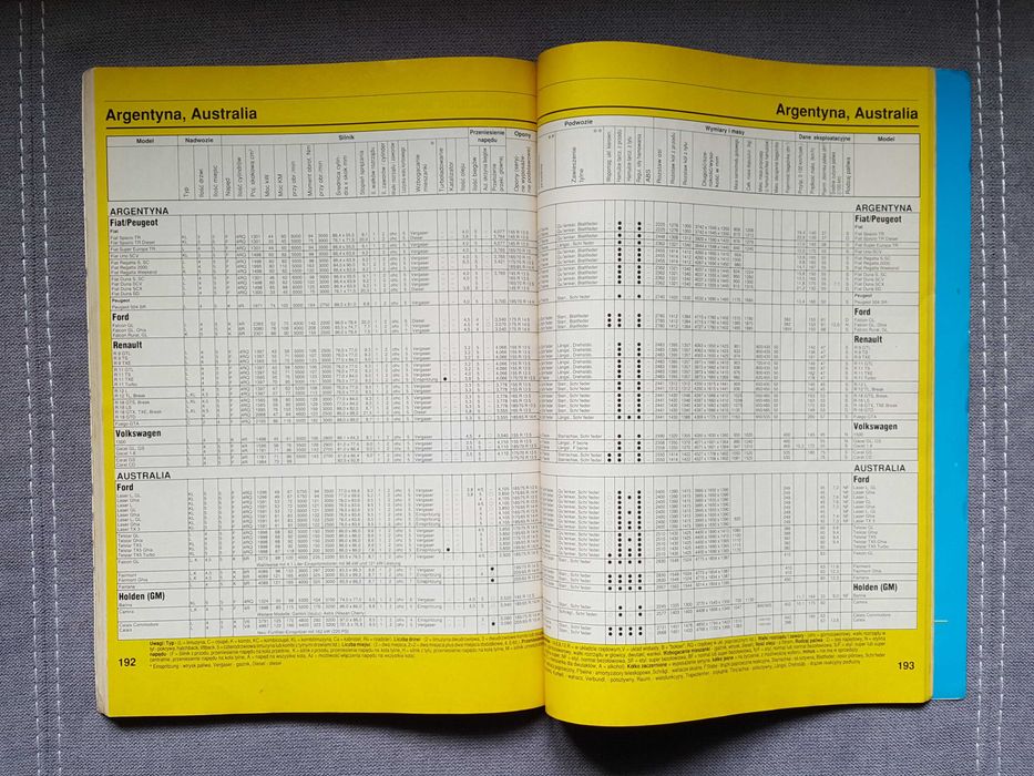 Samochody Świata 1991 - auto katalog Prego :: 1800 samochodów