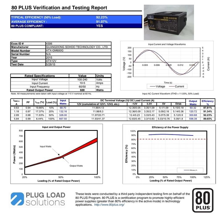 Блок живлення модульний 80plus Platinum Gamemax GM-600G  600W