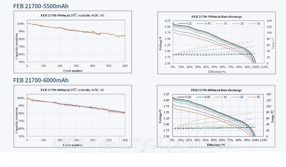 Акб FPV 6s8p 25.2V