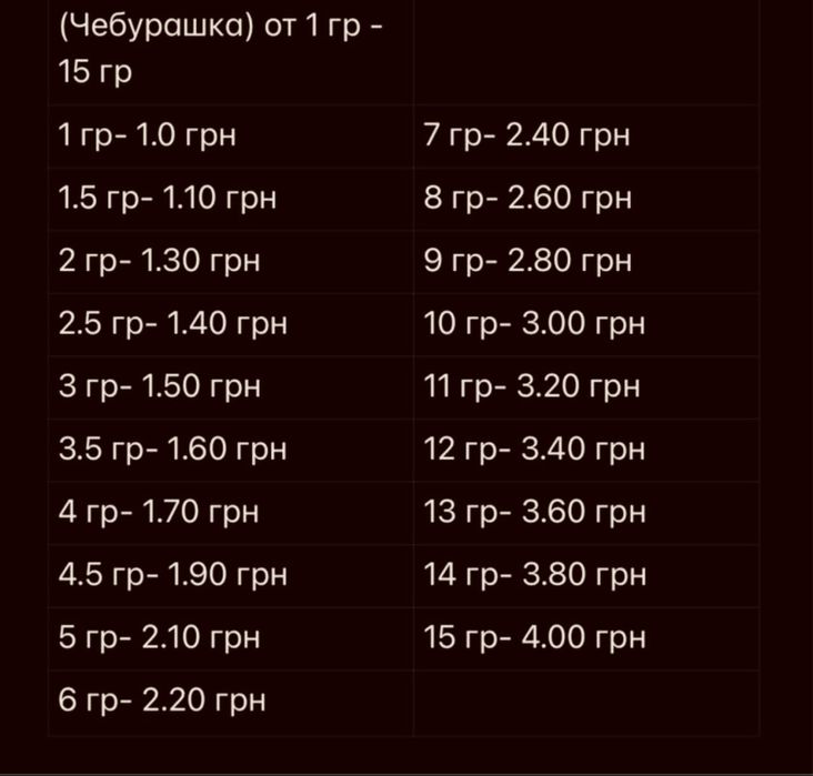 Груз рибальський чебурашка  джиг-ріг