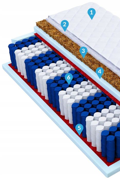 DOSTAWA DO ŚWIĄT Grube Solidne Łóżko sosnowe drewniane KOLORY