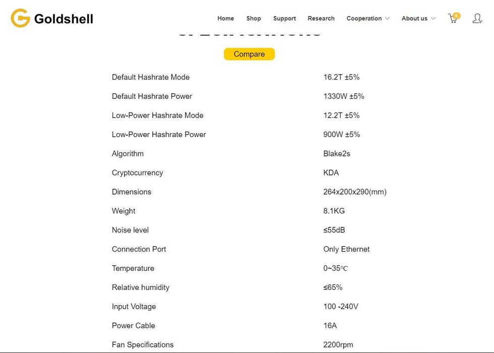 Miner ASIC Antminer Goldshell KD LITE64283830891522122