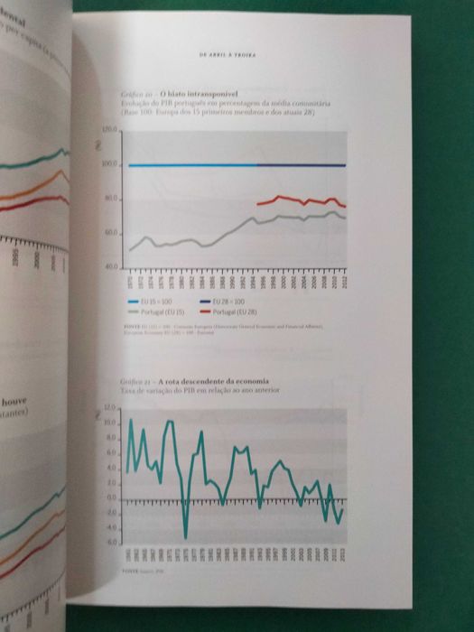 De Abril à Troika - Joaquim Vieira