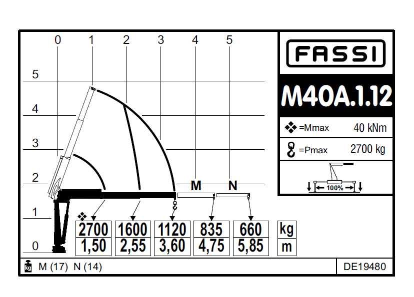 Żuraw hydrauliczny HDS FASSI typ M40A.1.12