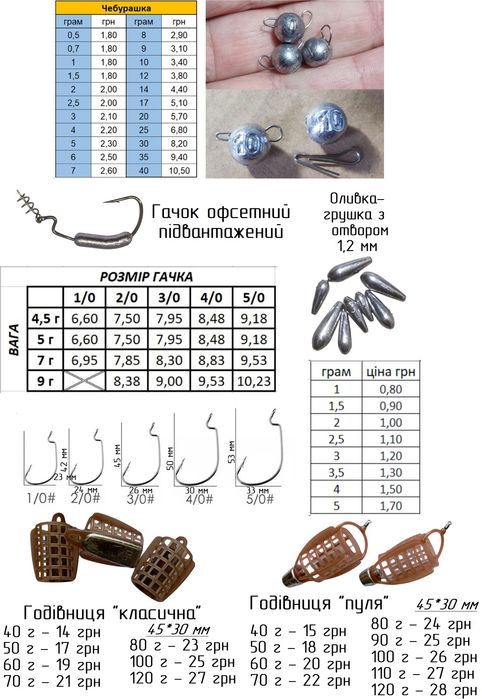 Грузила для рибалки.Коропові.Джиг-ріг(риг).Чебурашки.Дроп-шот.Кормушки